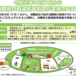 消費税の軽減税率