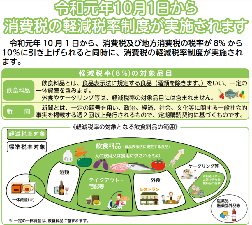 消費税の軽減税率