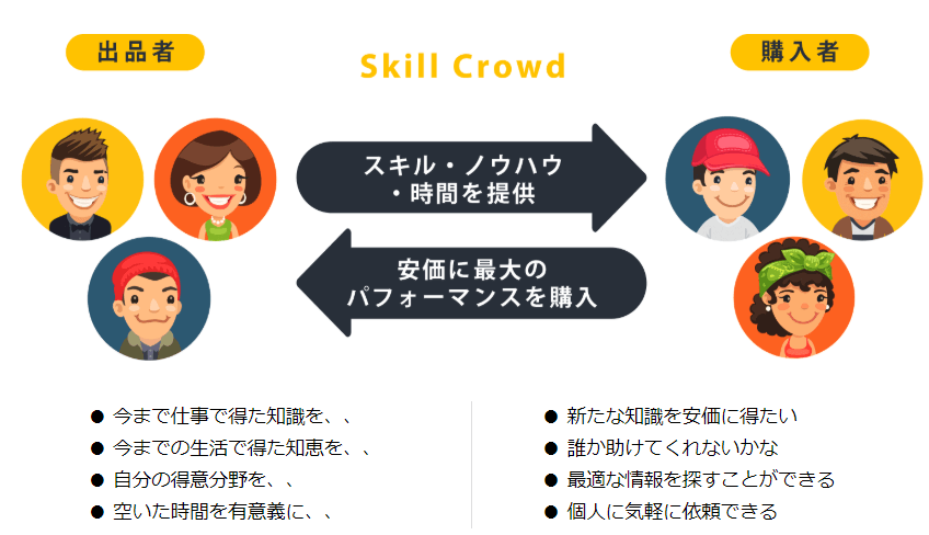 スキルクラウド_出品者と購入者